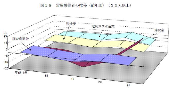 図１８