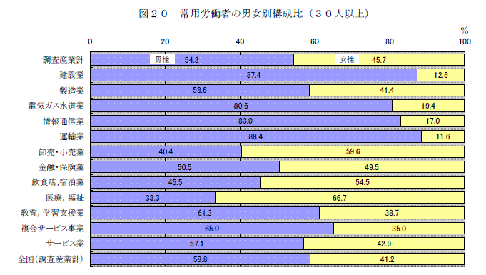 図２０