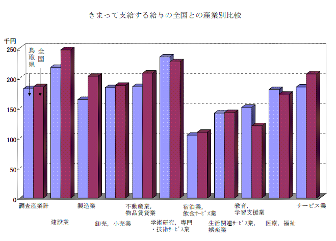 特別図１