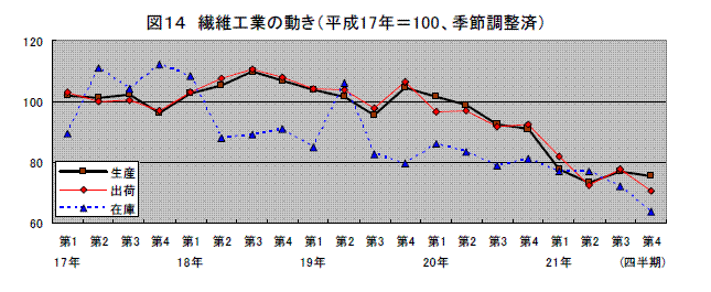 その他工業の動き