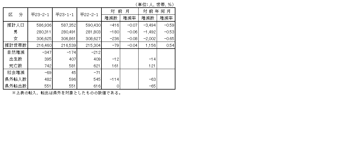 対前月、対前年同月比較表