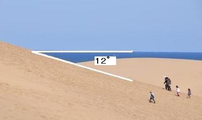 12°