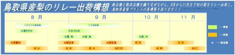 リレー出荷構想