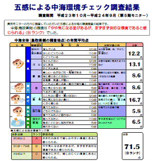 5期集計結果