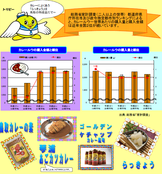 カレー総務省統計グラフ