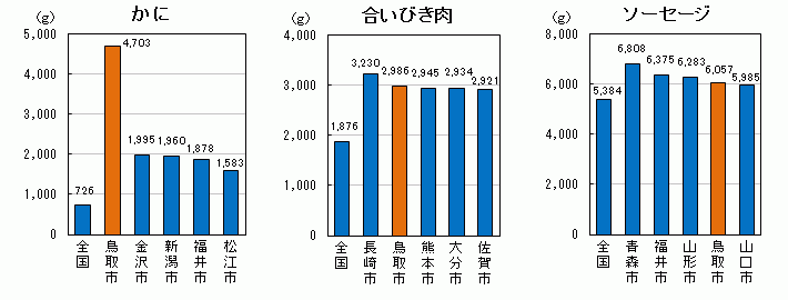 同（その3）