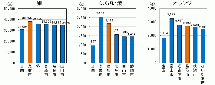 同（その4）