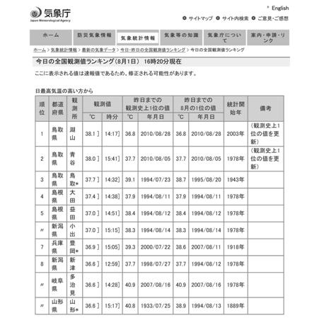 全国最高気温ランキング