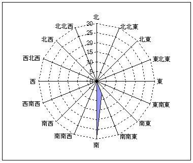 ８月の風