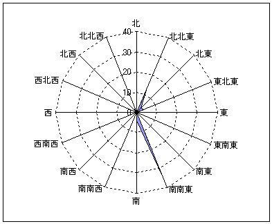 9月の風