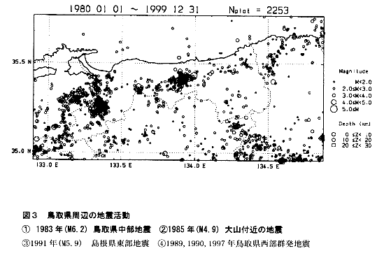 図３