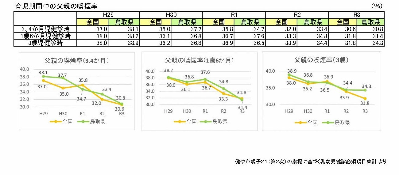 父の喫煙率