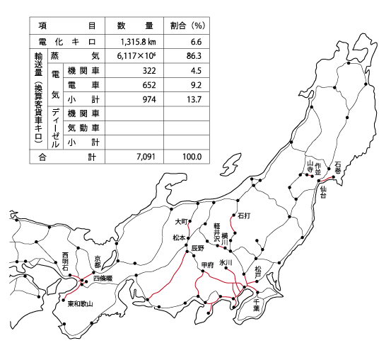 平成20年電化区間