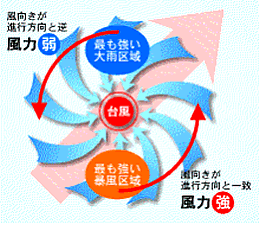 台風の進路と風向き（三重県より提供）の画像