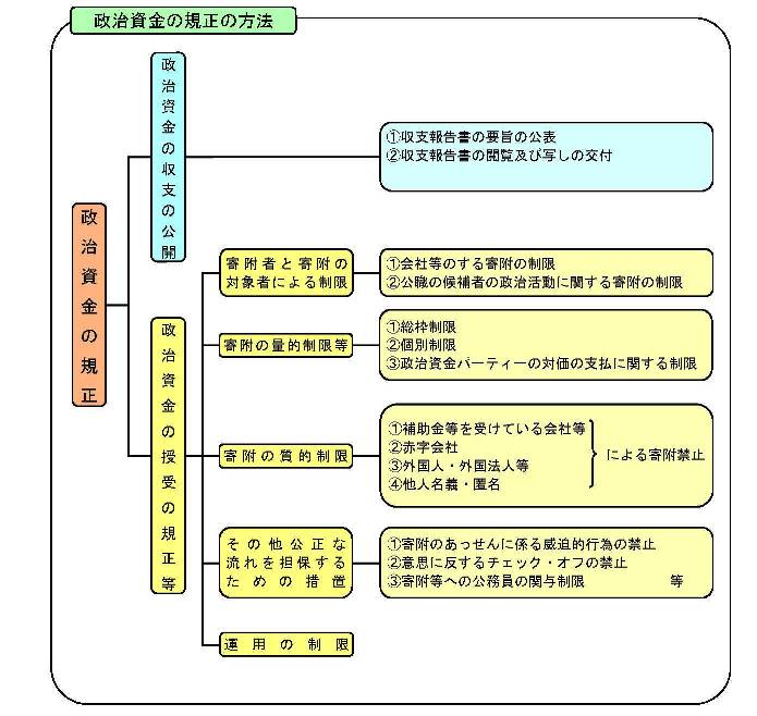 kiseihouhou