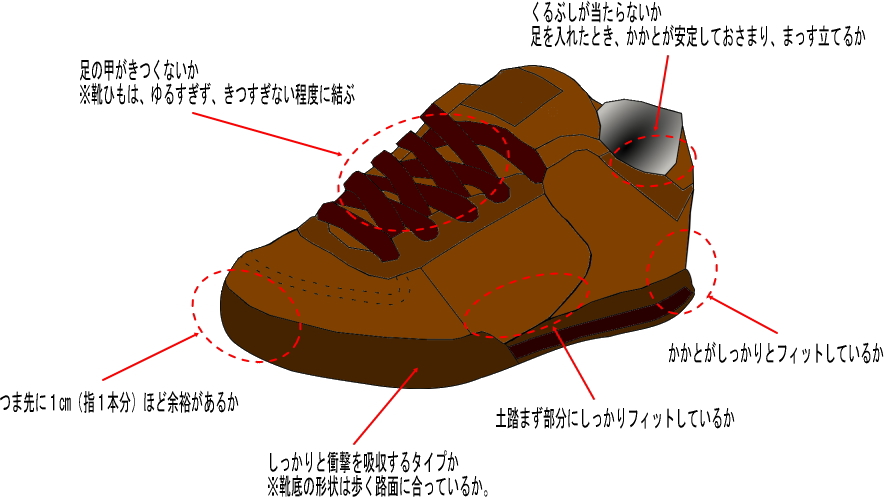 シューズの選び方
