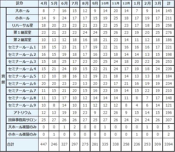 riyou