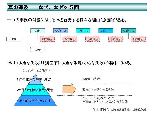 真の追究