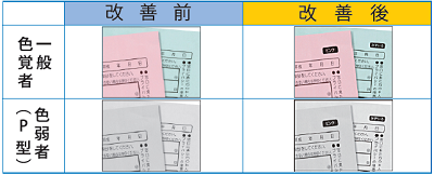 図3