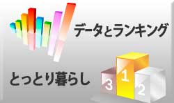 データとランキングで見るとっとり暮らし