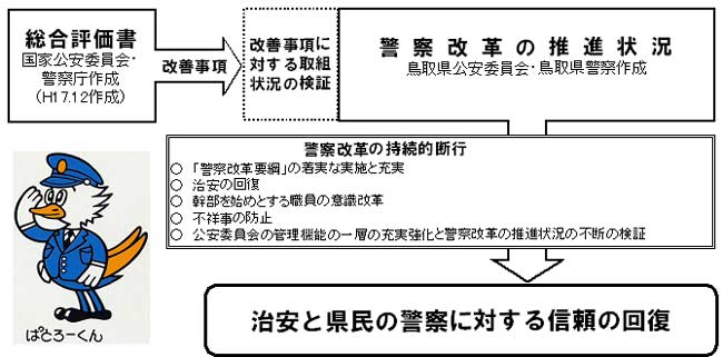 イメージ図