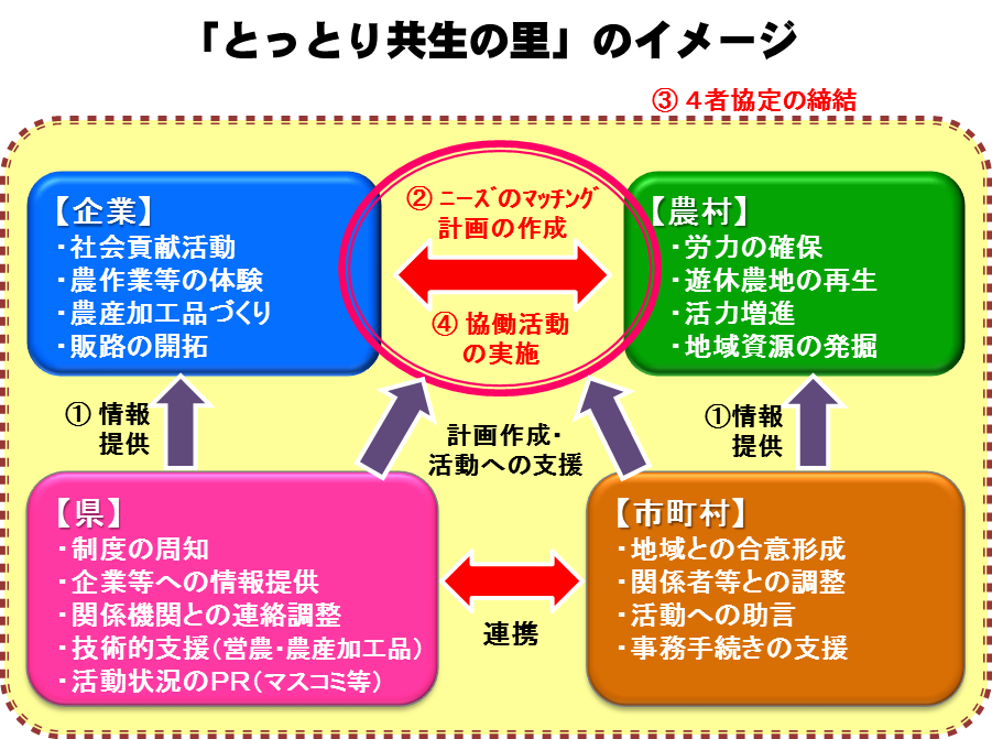 事業イメージ