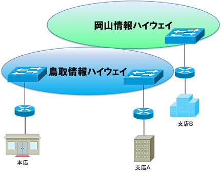 本支店間利用事例