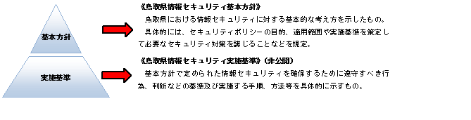 セキュリティーポリシー概要図