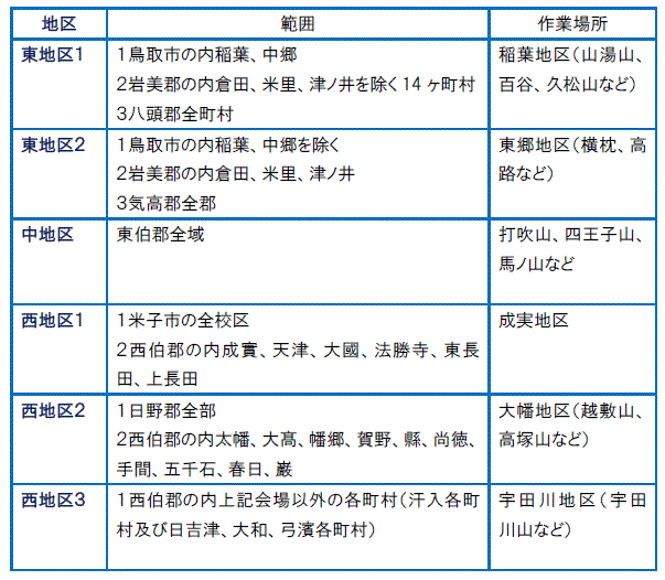 「ち号演習」のブロック別動員範囲と主な動員場所