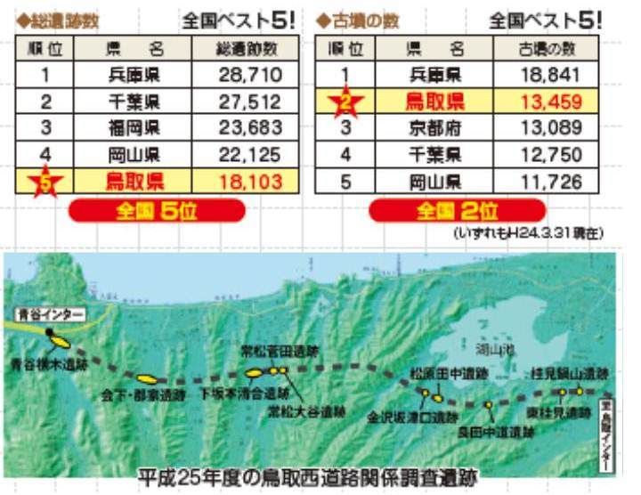 遺跡の数など