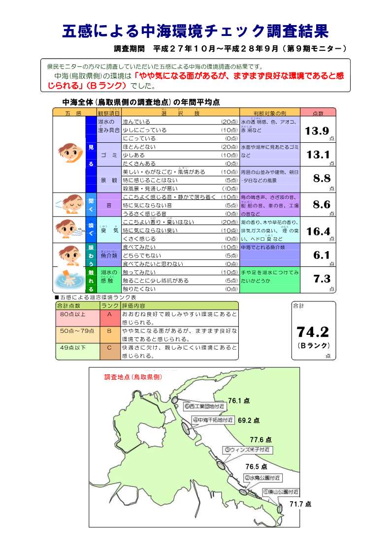 第９期モニターの全体の結果